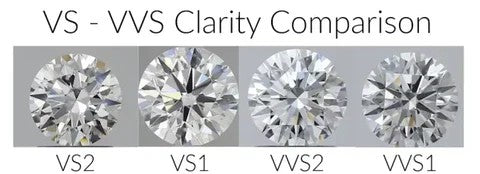 VVS vs VS Diamonds | Understanding the Real Clarity Differences
